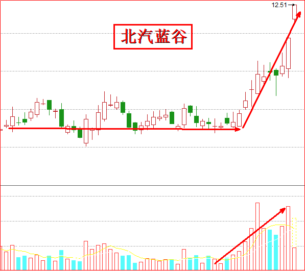 火力全开简谱_火力全开简谱歌谱