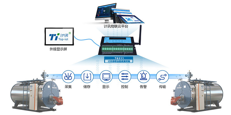 低功耗設計,多種供電模式,適應遠程戶外作業環境!