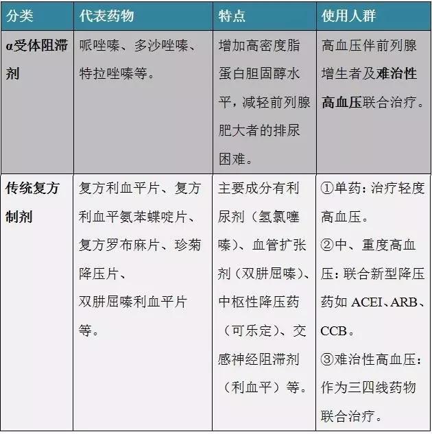 两种降压药的最佳搭配图片