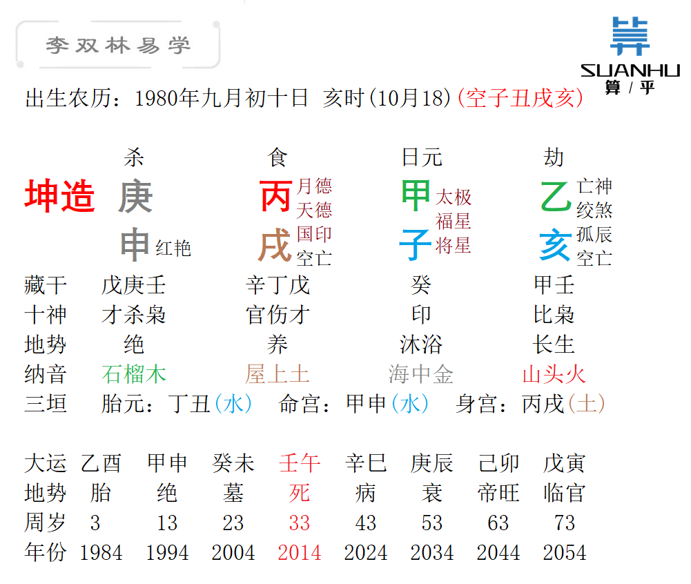 做人要懂得控制自己的欲望李双林