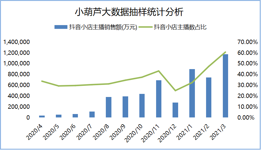 图 / 小葫芦大数据平台