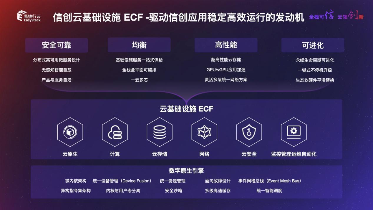 易捷行云easystack发布新一代全栈信创云