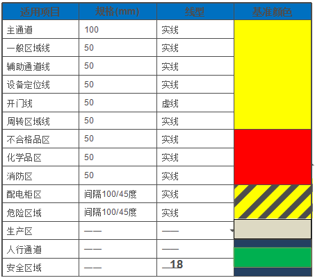 5s| 如何用颜色管理现场?