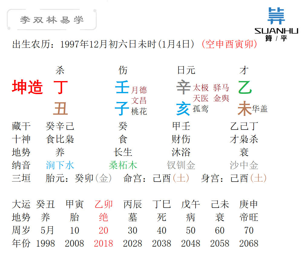 结婚前堕胎两次 会遭报应吗李双林