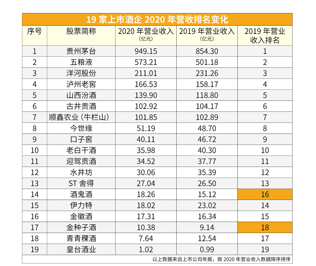 白酒上市公司(白酒上市公司名单)