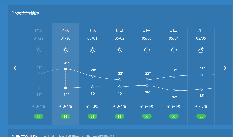 五一会下雨?人工智能预测天气到底有多准?
