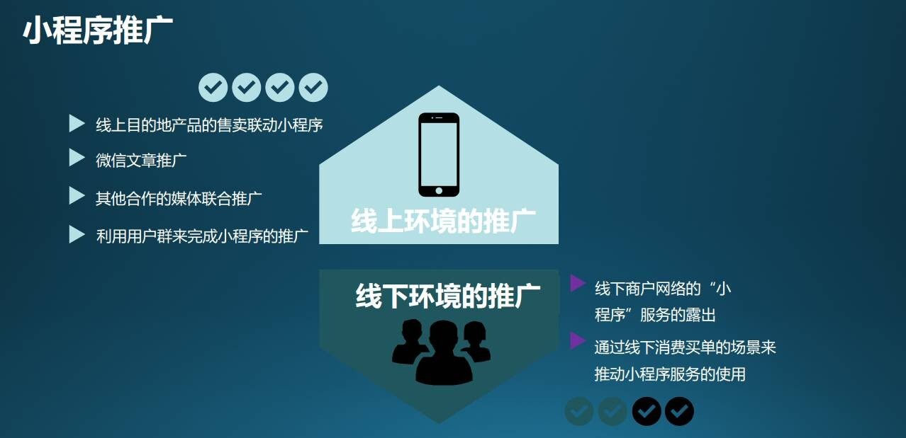 推广微信小程序有什么好处?