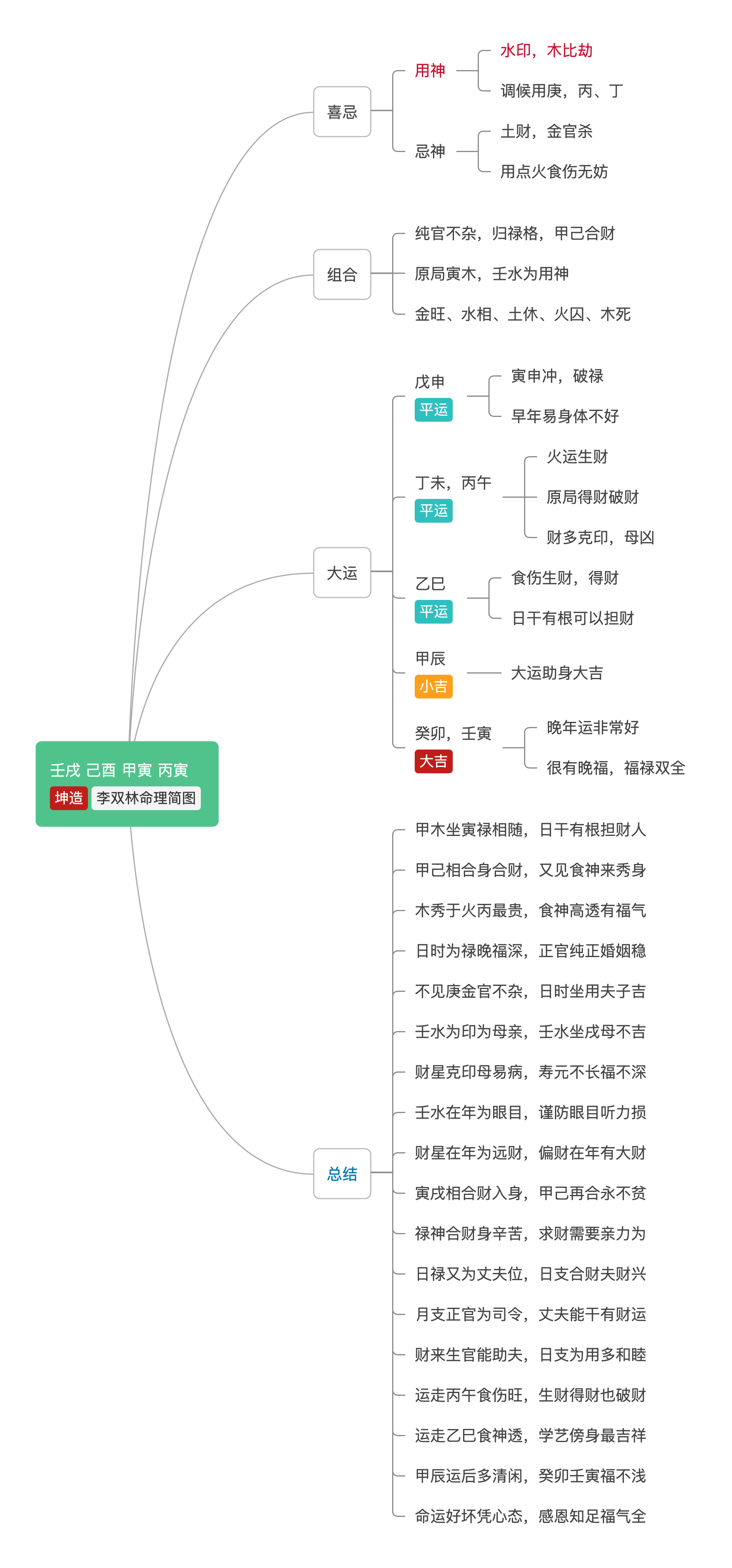 幸福的女人从来都不会抱怨生活李双林