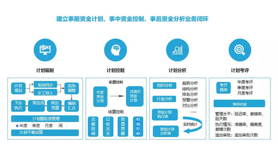 美云智数资金管理系统,如何打通企业"大动脉"畅通"微循环?