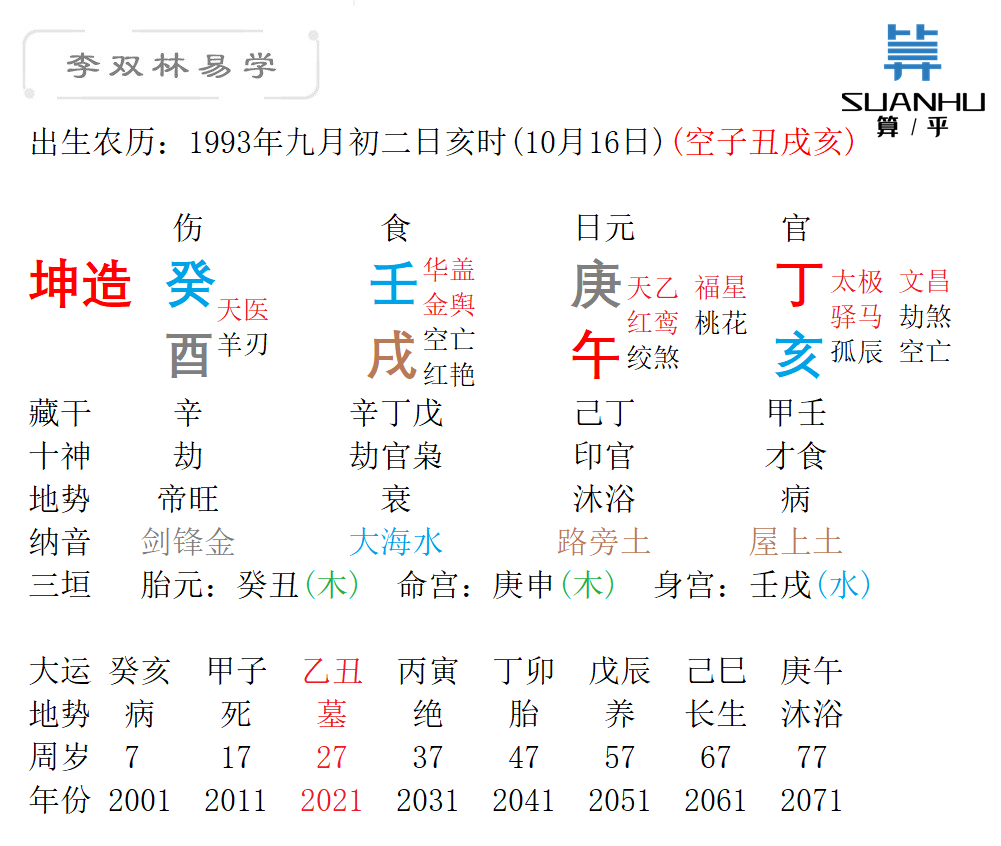 一个条件好 一个性格和 应该选哪个 李双林