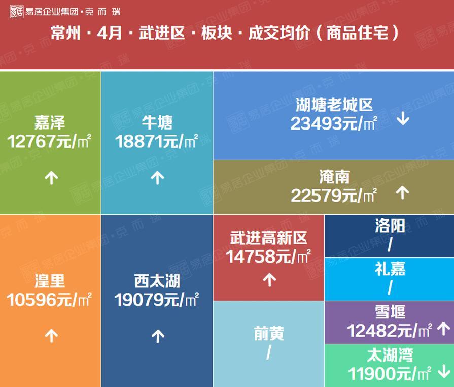 常州房价地图新鲜出炉，看看你家房子涨价了吗？__凤凰网
