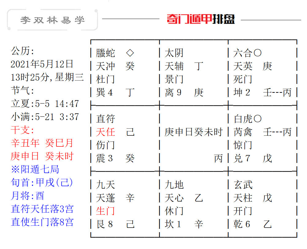 一个条件好 一个性格和 应该选哪个 李双林