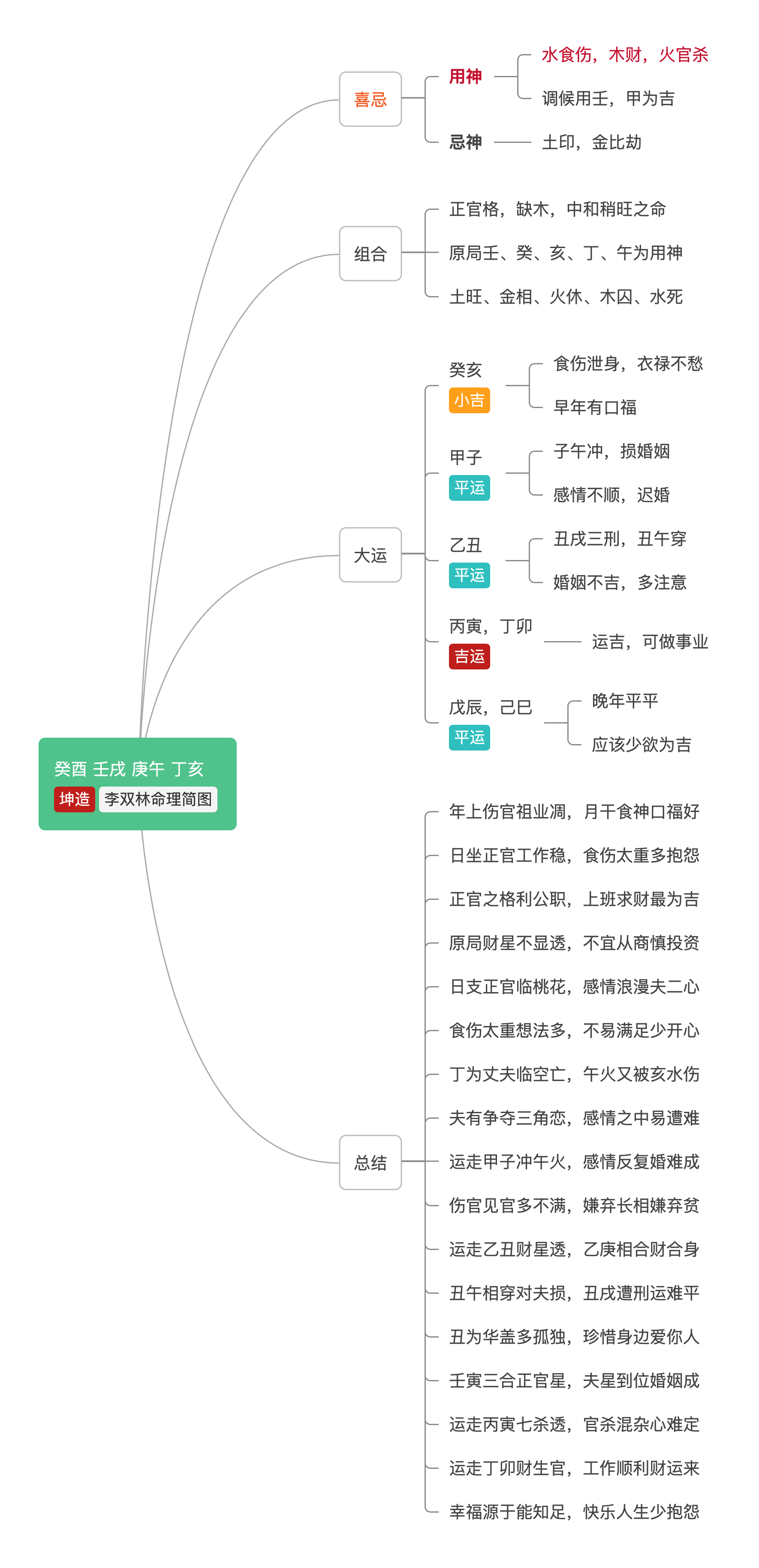 一个条件好 一个性格和 应该选哪个 李双林