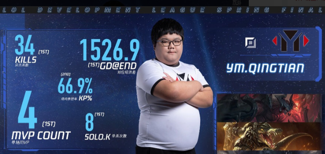谁是世界上最carry的选手?piglet接受采访称:不是uzi,是faker