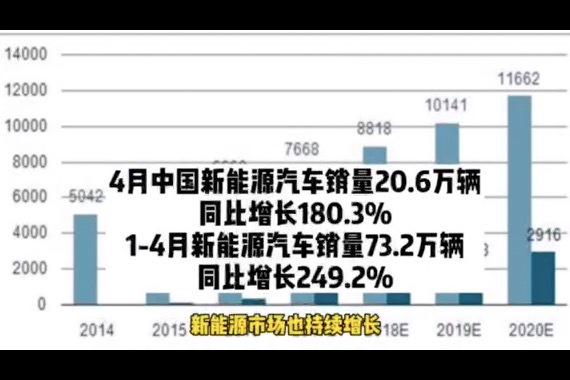 乘联会