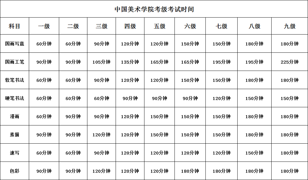 美术考级 | 2021暑假全国美术考级报名通知美术考级报名