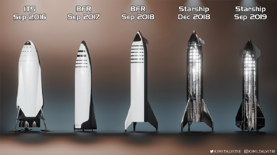 首次成功着陆:spacex星舰试飞实现突破!