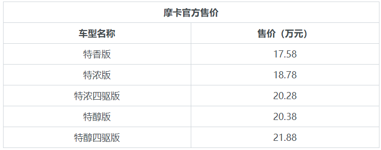 新摩卡正式上市,5款车型,主推中配特醇版,wey摩卡购车手册