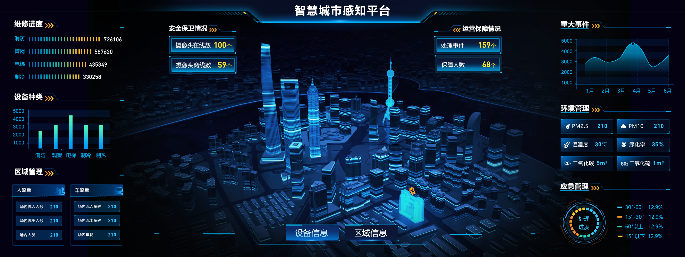 将管理策略具象化,还可以通过科技感的数据展现形式提升企业形象,相信