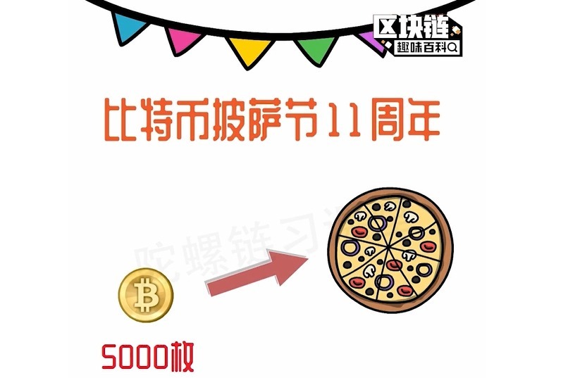 比特币披萨事件_一万个比特币买披萨_日本比特币被盗事件