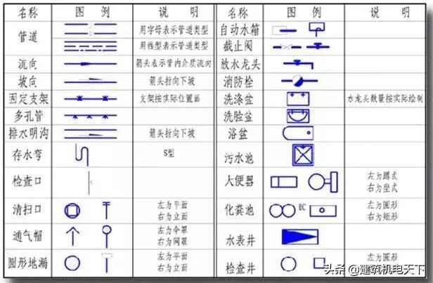 微信搜索 azpt991建筑水电知识平台 和万千水电工一起学习成长 阀门