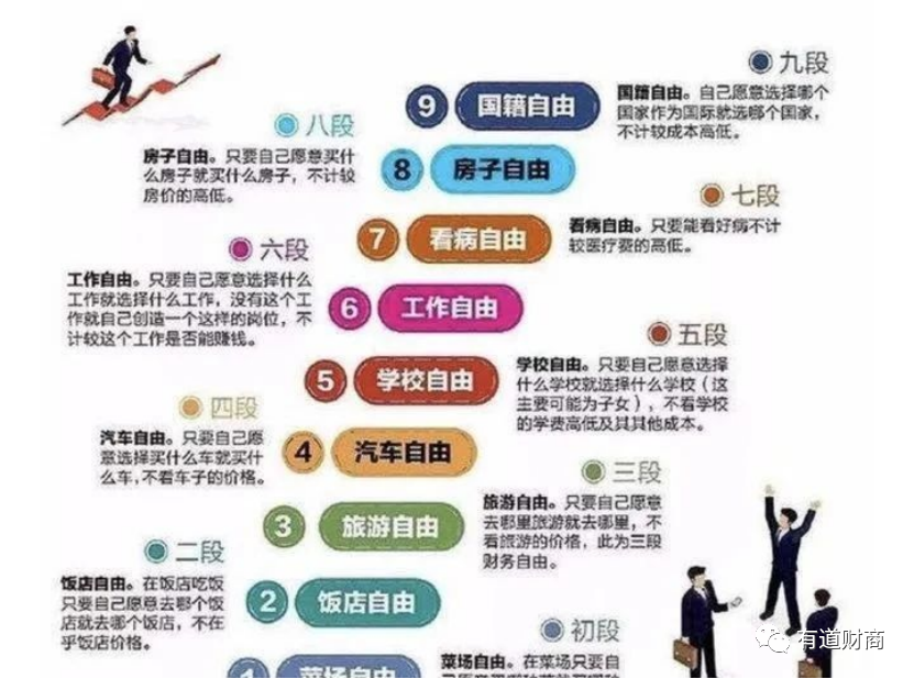 “原谅我这一生不羁放纵，爱自由”，要自由，要理财。__凤凰网