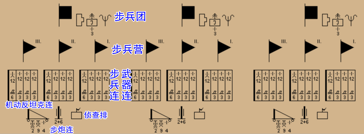 二战陆军编制图片