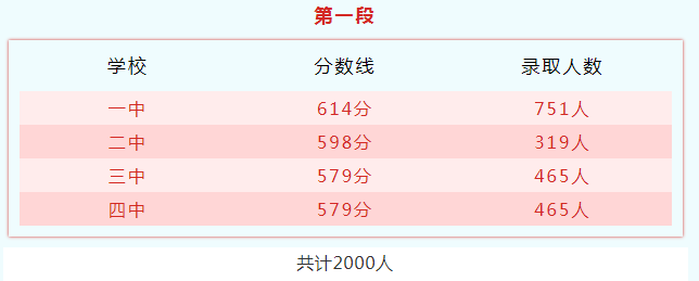 中考查询成绩_佛山中考查询成绩_西安中考成绩查询2023