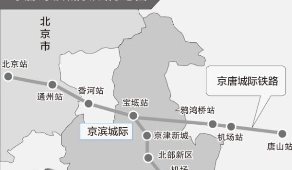 河北唐山迎来新的高铁站台,规模为2台6线,力争2022年完工