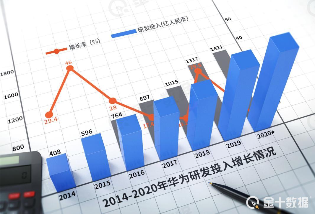 華為鴻蒙系統交亮眼成績:發佈一個月用戶數已突破3000萬