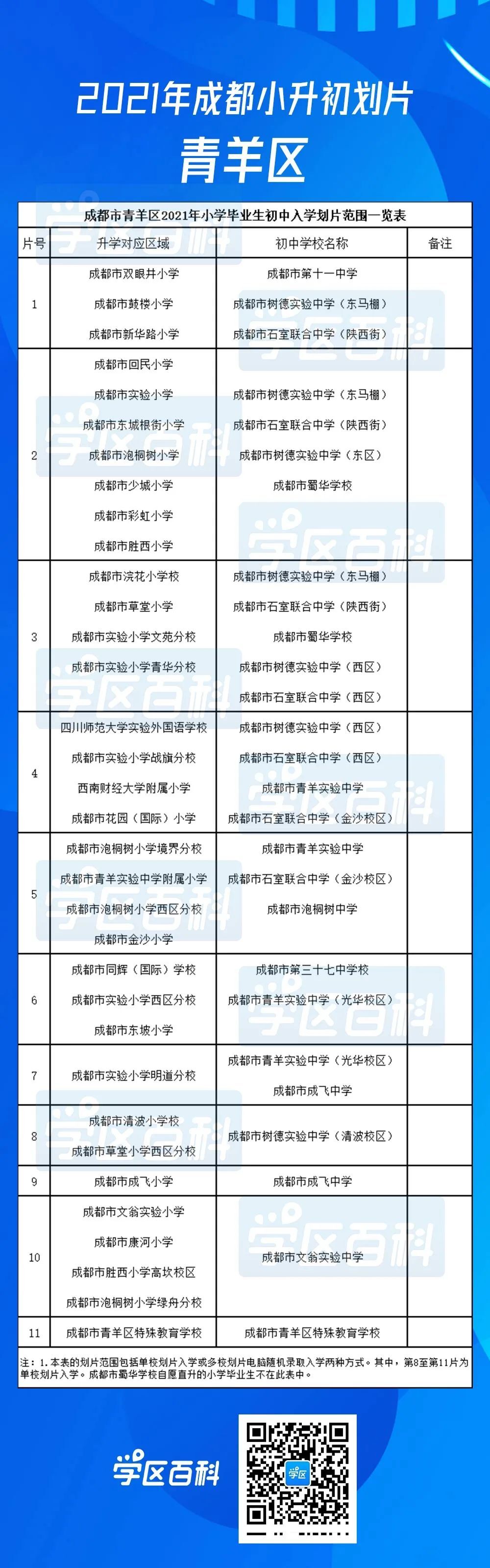 2021年成都中心城区小升初划片汇总