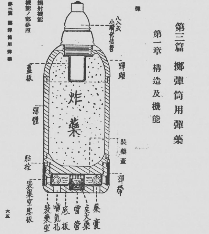 全重793克,装药量145克,和50mm级别迫击炮差不多水平,只是它所用到的