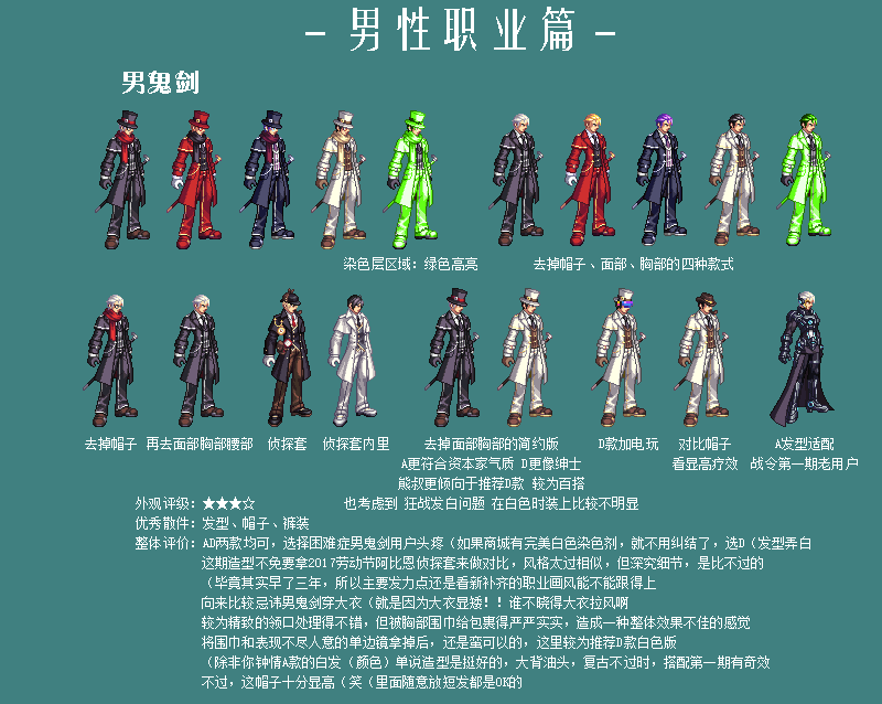 dnf:熊叔侃时装-战令第六季时装浪漫阿拉德(男性角色篇)