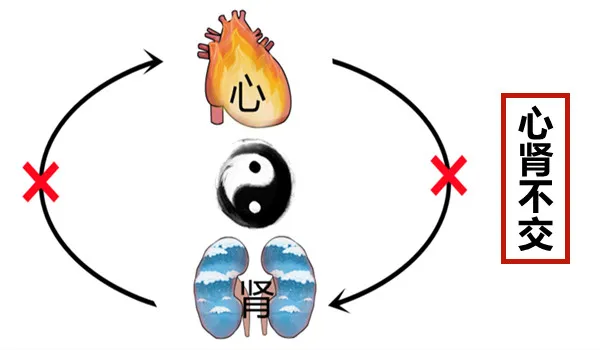 大白话说中医第一百七十三期|心肾不交失眠至,究其原因缺重视__凤凰网
