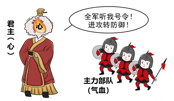 大白话说中医第一百七十八期|心思多虑转伤脾，心脾同虚病愈急__凤凰网