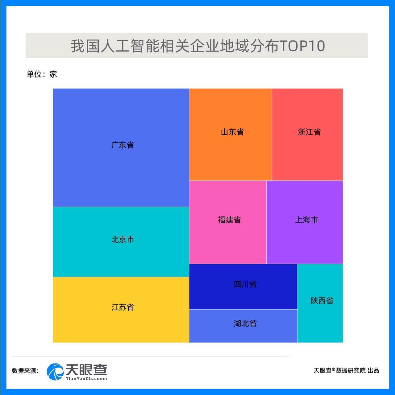 2021年我国人工智能相关企业同比增长64%