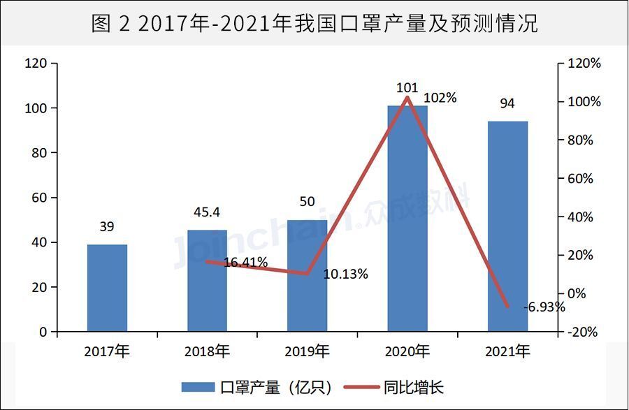 口罩市场需求犹如"过山车"?__凤凰网