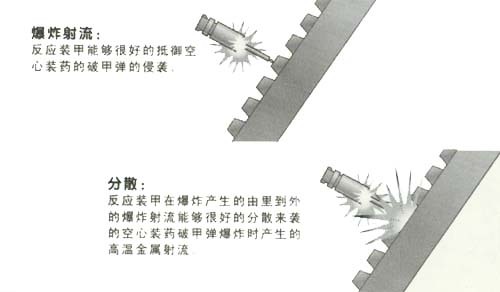 苏联爆炸反应装甲多强？美军用贫铀穿甲弹轰击，T72坦克毫发无伤_凤凰网