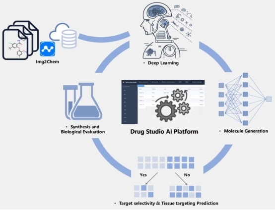 AI Biotech「费米子科技」在国内申报非成瘾性镇痛新药FZ002-037__凤凰网