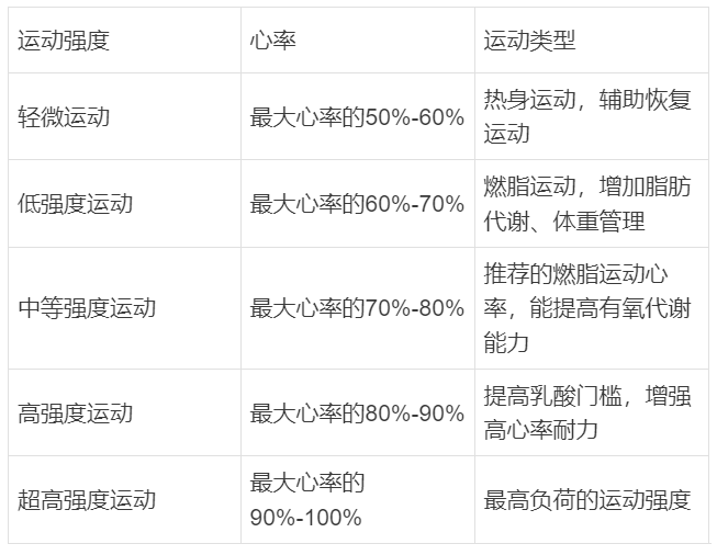 跑步时怎么知道自己运动强度够不够?_凤凰网