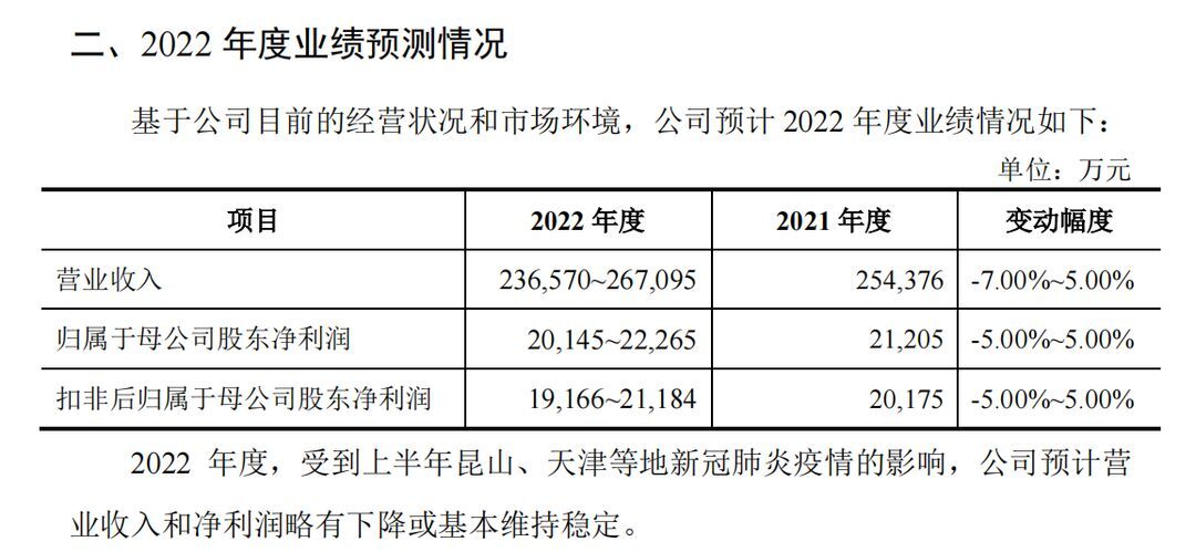 业绩主线悄然迎来变化！这些龙头突然迎来A股聚光灯！
