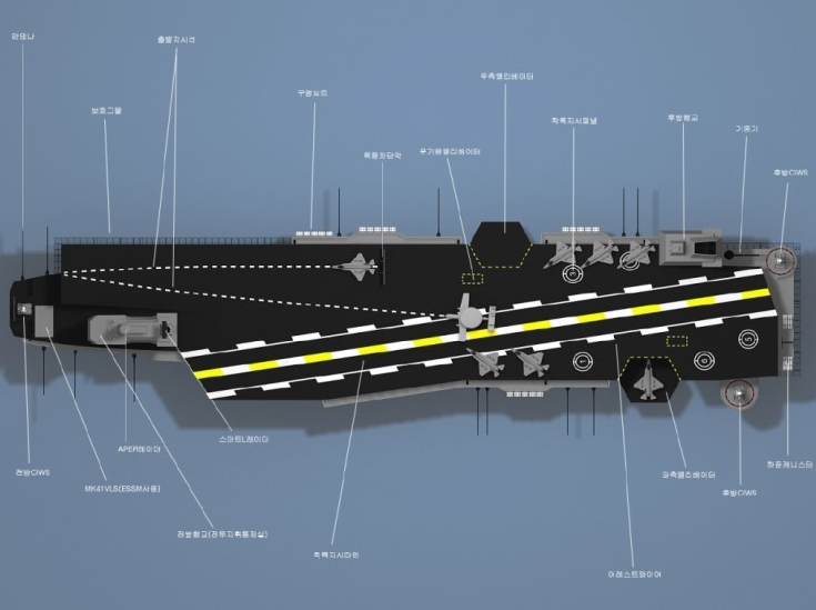 韩国巨型航母方案曝光 滑跃加双舰岛的宇宙战舰