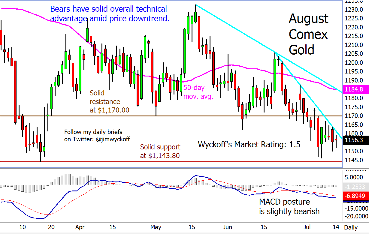7月15日高清解盘：黄金、白银、铂金、钯金技术分析_手机凤凰网