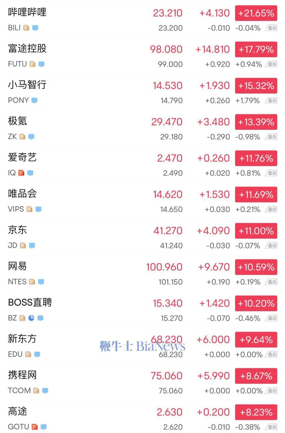 中概股暴涨：极氪蔚来小鹏暴涨12%_凤凰网