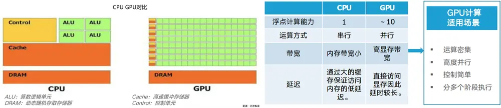 《ChatGPT背后的GPU力量：AI芯片的崛起》