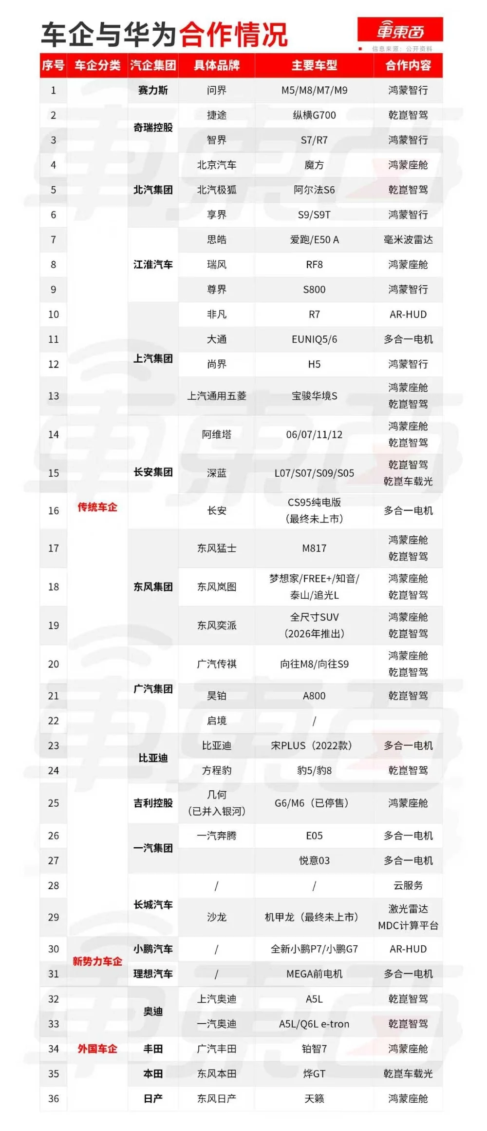 魏牌高山7 28.58万元开售!WLTC综合续航达945km,支持“车位到车位”