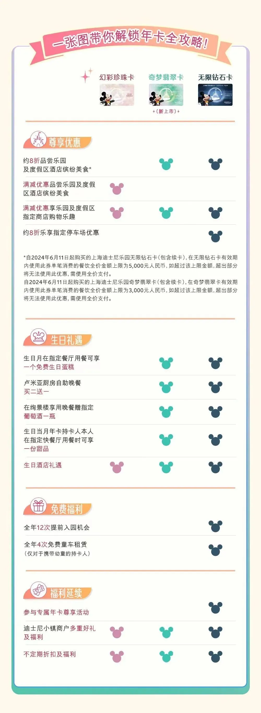 （图/上海迪士尼度假区公众号)