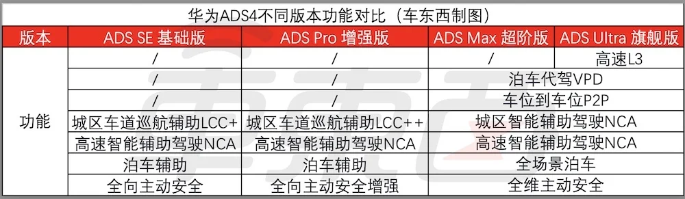 李斌豁出去了！全新ES8预售比老款便宜12万，蔚来美股大涨超10%