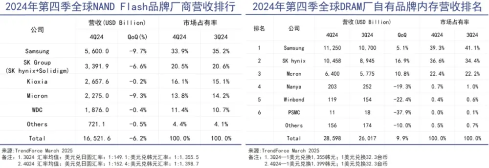 芯片竞争已经是一场华人内战(图5) 芯片竞争已经是一场华人内战(图5)