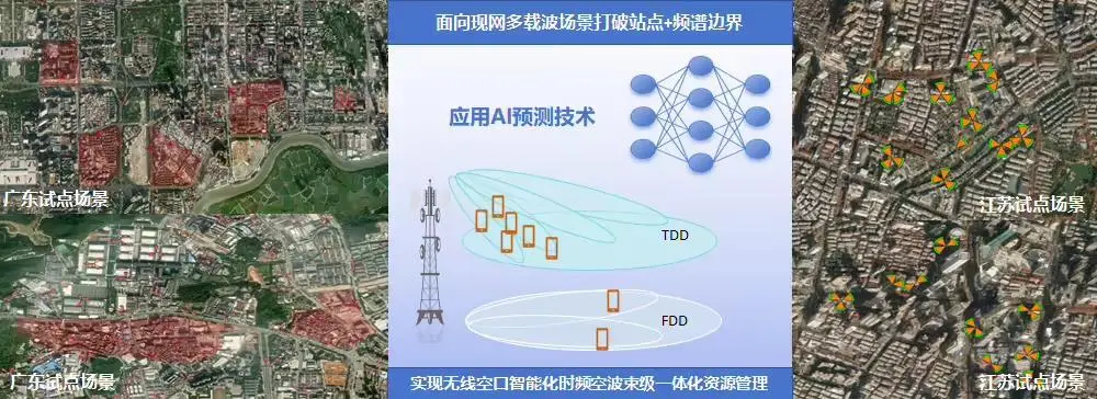 无线 AI 新型调度技术现网试验